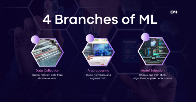 What Are the 4 Branches of Machine Learning?